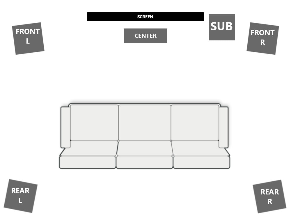 5.1 speaker set-up