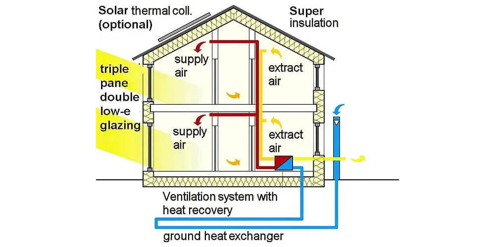 What is Passivhaus? Is it the future of self build? My Dream Haus